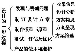 һ����Ƶ�һ�����(������ ��ƹ��̡�ԭ������)��ѧ����ͼ02